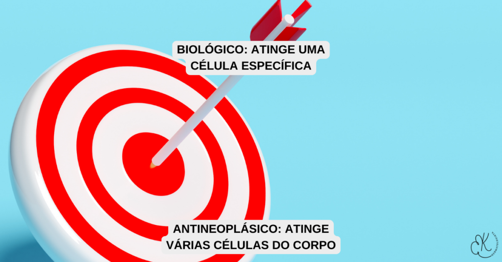 Ilustração mostrando ação específica do biológico comparada ao efeito amplo dos imunossupressores